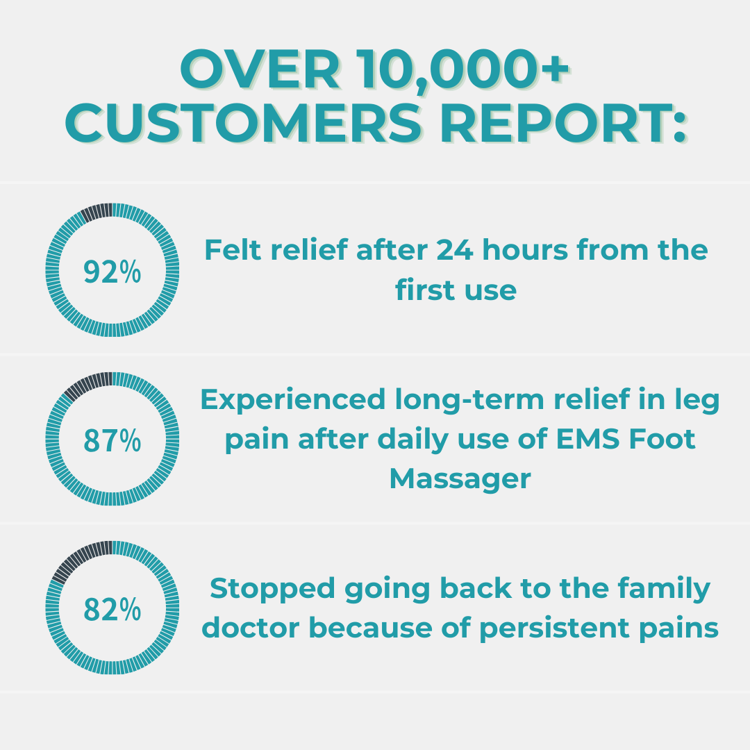 EMS Foot Massager